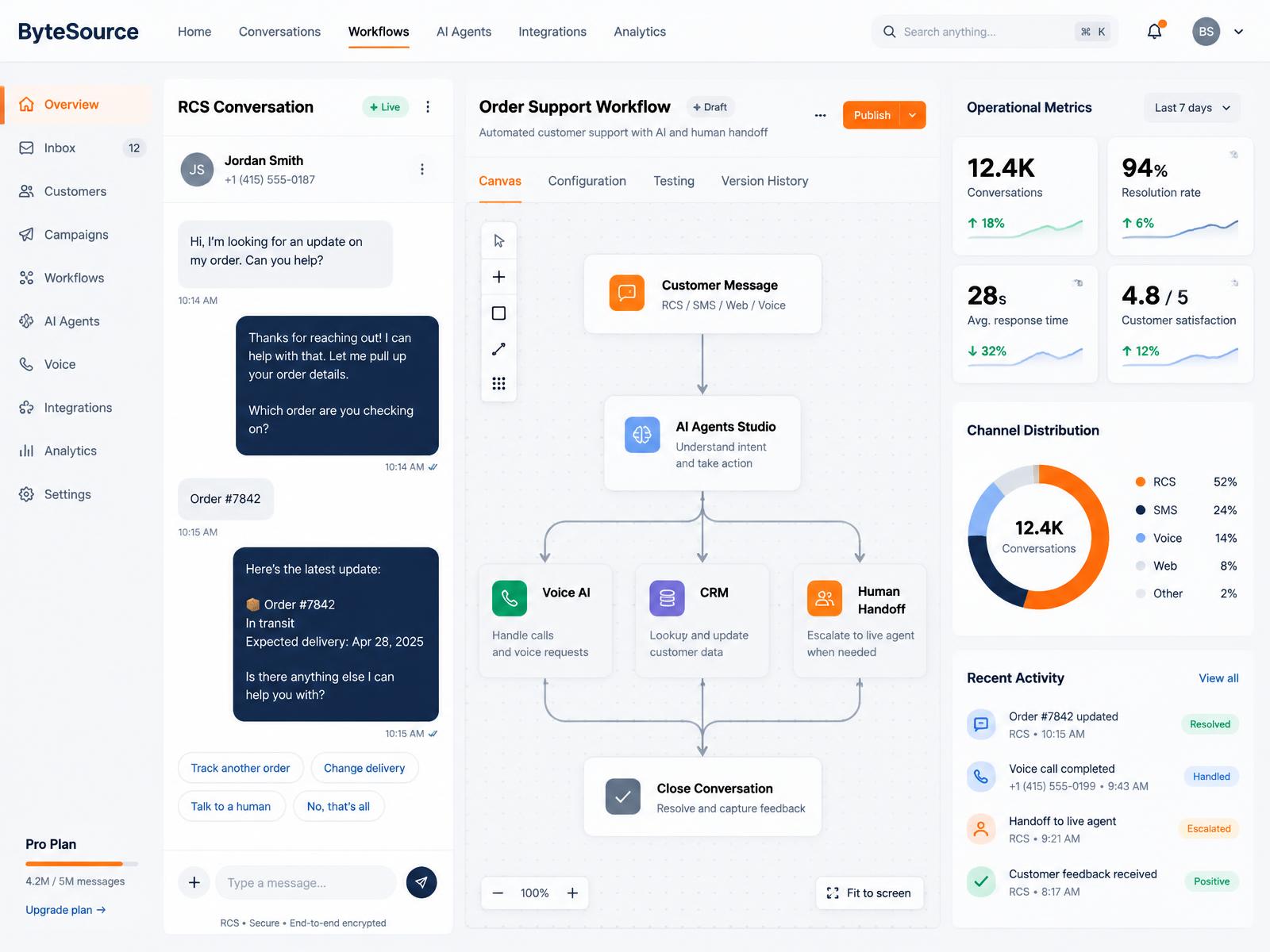 ByteSource communications orchestration interface linking RCS, AI agents, voice, CRM and human handoff